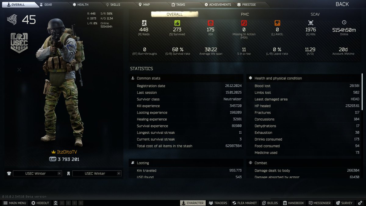 This wipe so far <a href="/tarkov/">Escape from Tarkov</a>