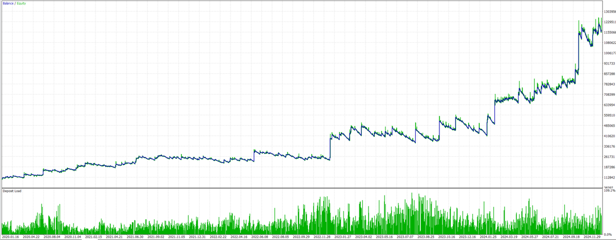 LisheenAlgo's tweet image. Latest testing on MT5/MQL5
#BTCUSD #BTC #Bitcoin #FTMO #cryptomarket #Prop