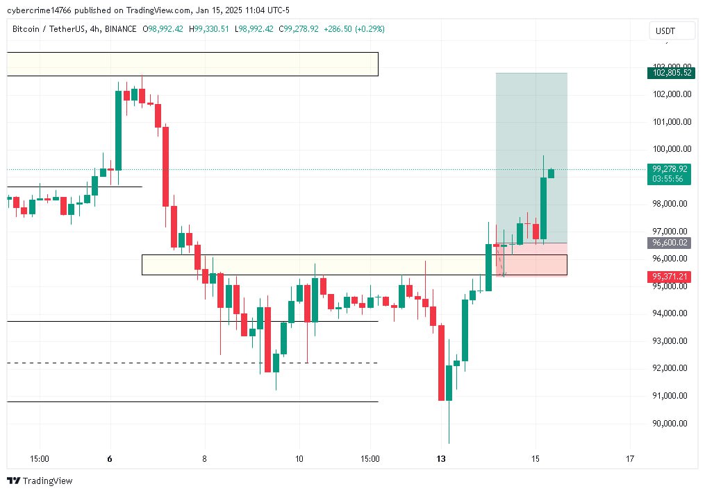 MKadm1nFX's tweet photo. $BTC we rollin, all eyes on "1027" level as my target https://t.co/MiBl6tGouW