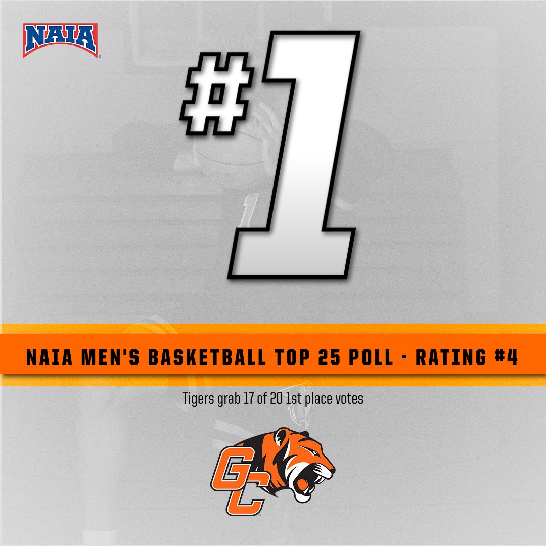 Georgetown Men's Basketball stays at #1 in the latest NAIA Top 25. The undefeated Tigers earned 17 of 20 first-place votes. The Tigers host Bethel (TN) tomorrow night and #2 Freed-Hardeman on Saturday afternoon. Let's pack Davis-Reid Alumni Gym! #TigerPride