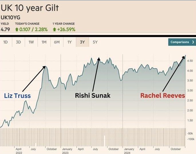 Liz Truss tweet media