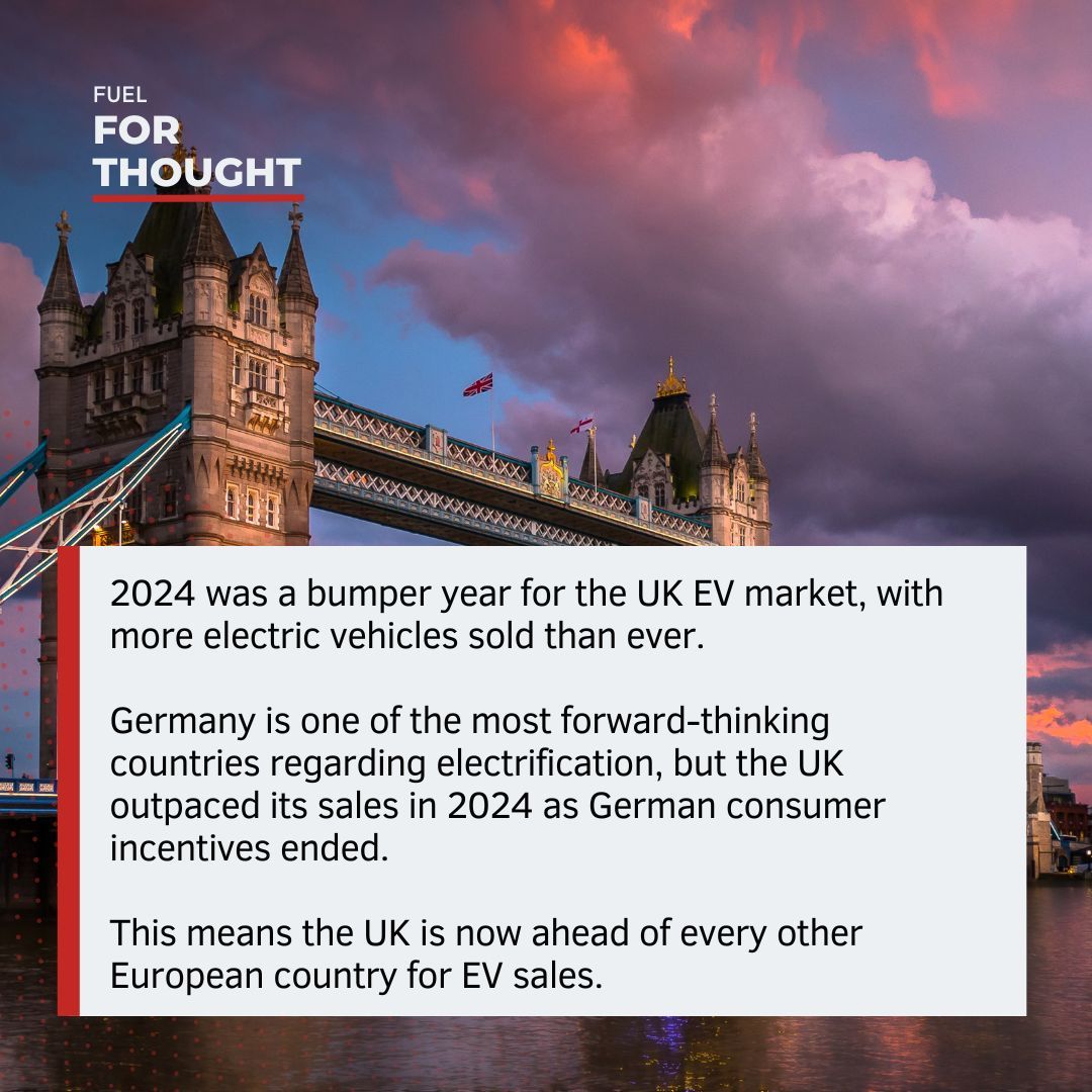 The UK has officially overtaken Germany in the EV race! 👀 🇬🇧

With consumer incentives ending in Germany, EV sales slumped in 2024. 📉

The UK, however, saw a record number of electric vehicle sales in 2024, a sign of things to come in 2025 and beyond. 👌

#EV #GermanyEV #EVNews