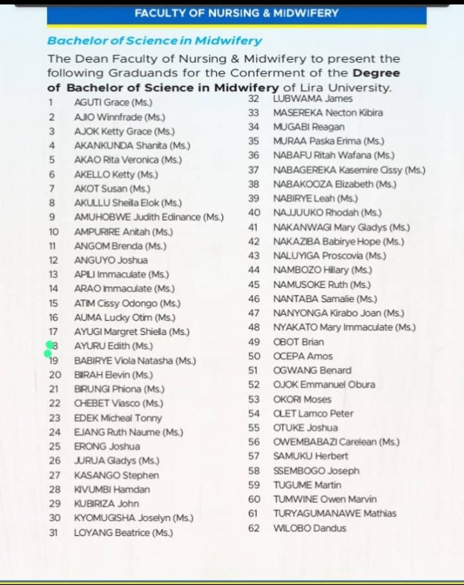 fnmLirauni's tweet photo. ๐๐๐๐๐๐๐๐๐
Undergraduate Class Of 2025!!
You've conquered the Beacon, its time to conquer the World!!
๐CONGRATULATIONS MIDWIVES
#TheBeacon6thGrad https://t.co/meKVEA8xlu