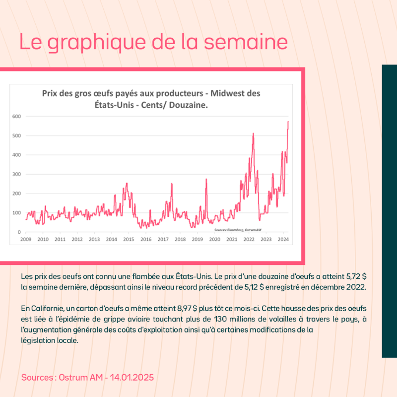 OstrumAM's tweet photo. ⊙ Chaque semaine, retrouvez #MyStratWeekly, stratégie et revue des marchés par notre équipe de stratégistes Axel Botte, Zouhoure Bousbih et @AllneGoupil  ▶️ https://t.co/f4AsvRYODu

Invest. Pro