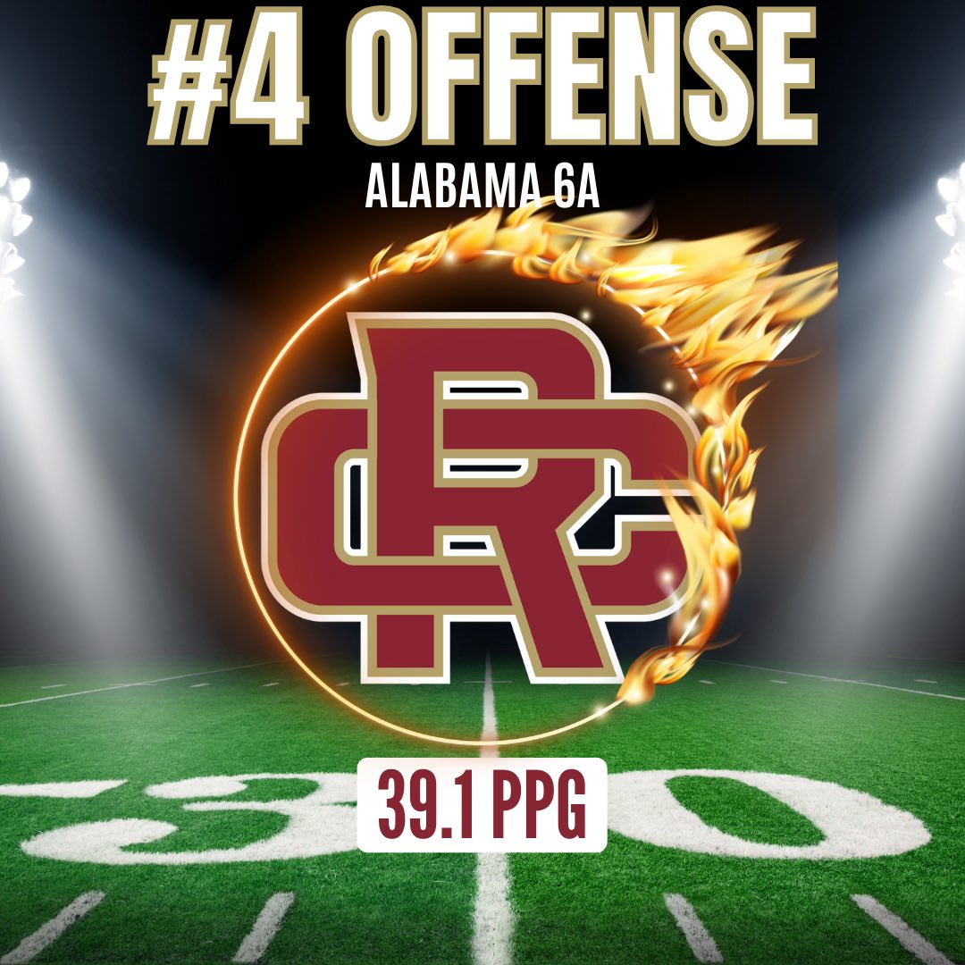 RCWarriorsFB's tweet image. 🔥 The Russell County Warriors finished the season with the #4 ranked offense in 6A, averaging an explosive 39.1 points per game! 💪 Big plays, high energy, and relentless effort all season long! 🏈💯 #WarriorPride #BuiltDifferent