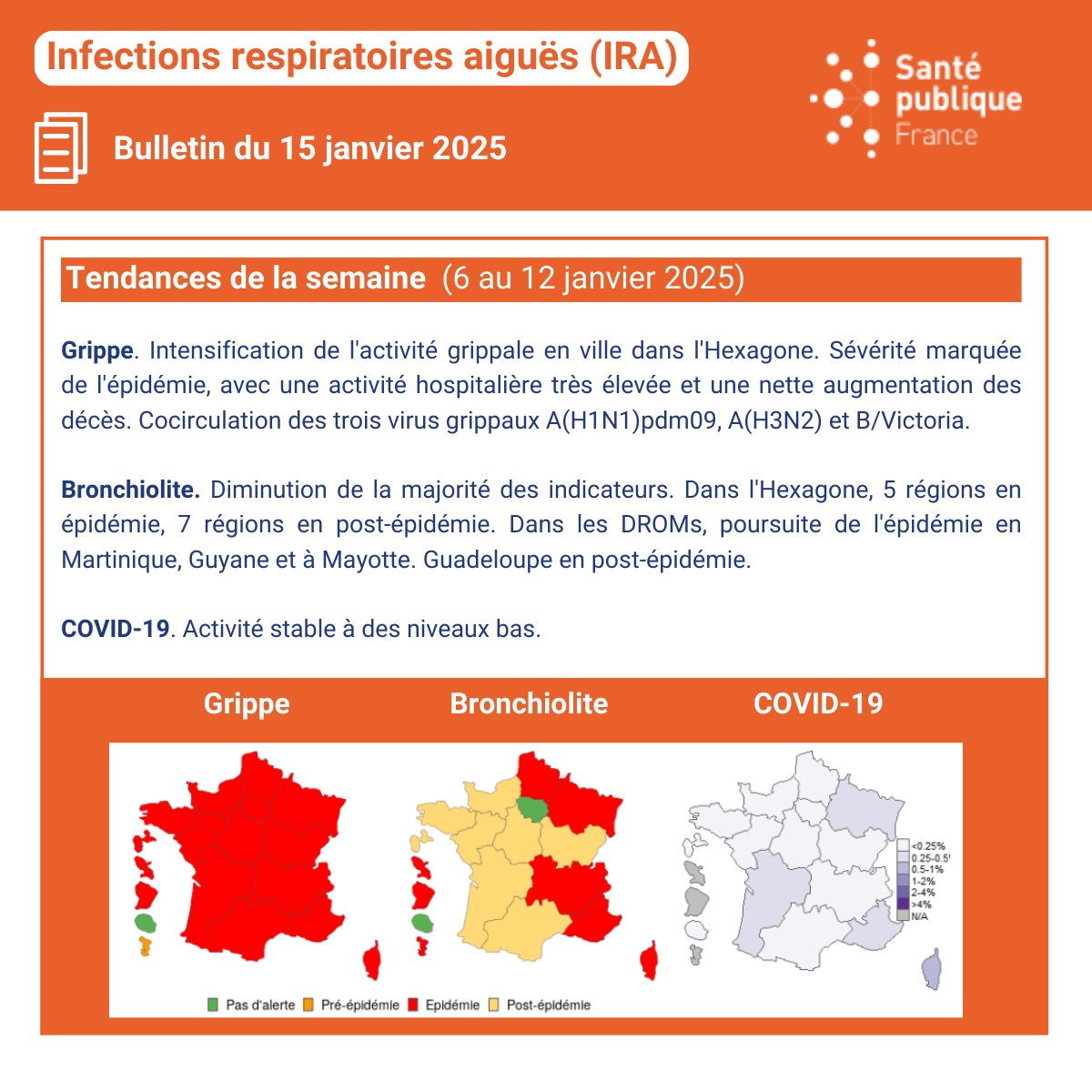 SantePubliqueFr's tweet photo. #Grippe #Bronchiolite #Covid19
Publication du bulletin Infections respiratoires aiguës (IRA) ➡ Activité en augmentation en ville particulièrement chez les enfants et en diminution à l'hôpital.
📰Bulletin du 15/01➡️https://t.co/aLZAetYcWd https://t.co/vEuR4Kitk0