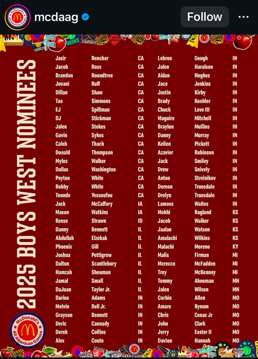 ☘️🏀🍔 Congratulations to our 5 Seniors on all being McDonald’s All-American Nominees!!!