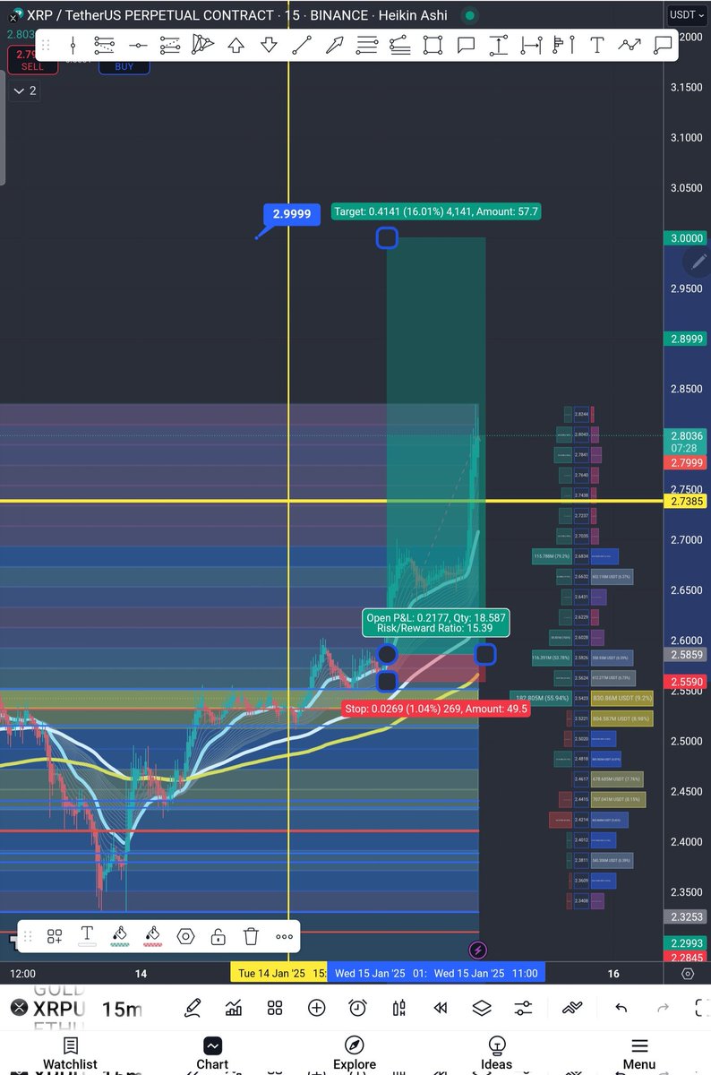 tsaremir's tweet photo. At last long time waiting fly me to the moon xrp https://t.co/g0o1bcfQDI