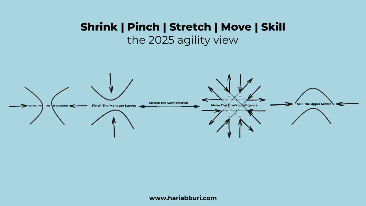 Hari Abburi tweet media