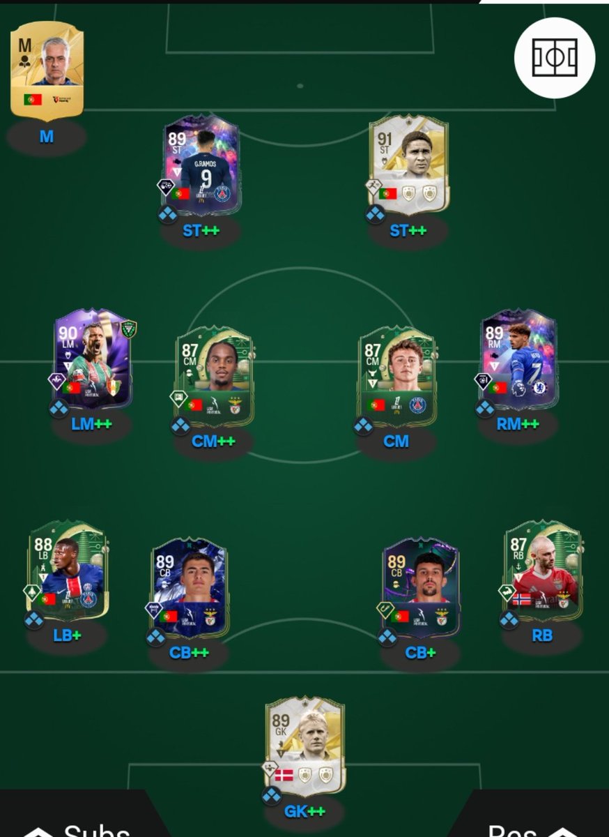 Andreratesyou's tweet photo. @FutSheriff Not first owner but past and present liga portugal https://t.co/gbBuK1iBQK