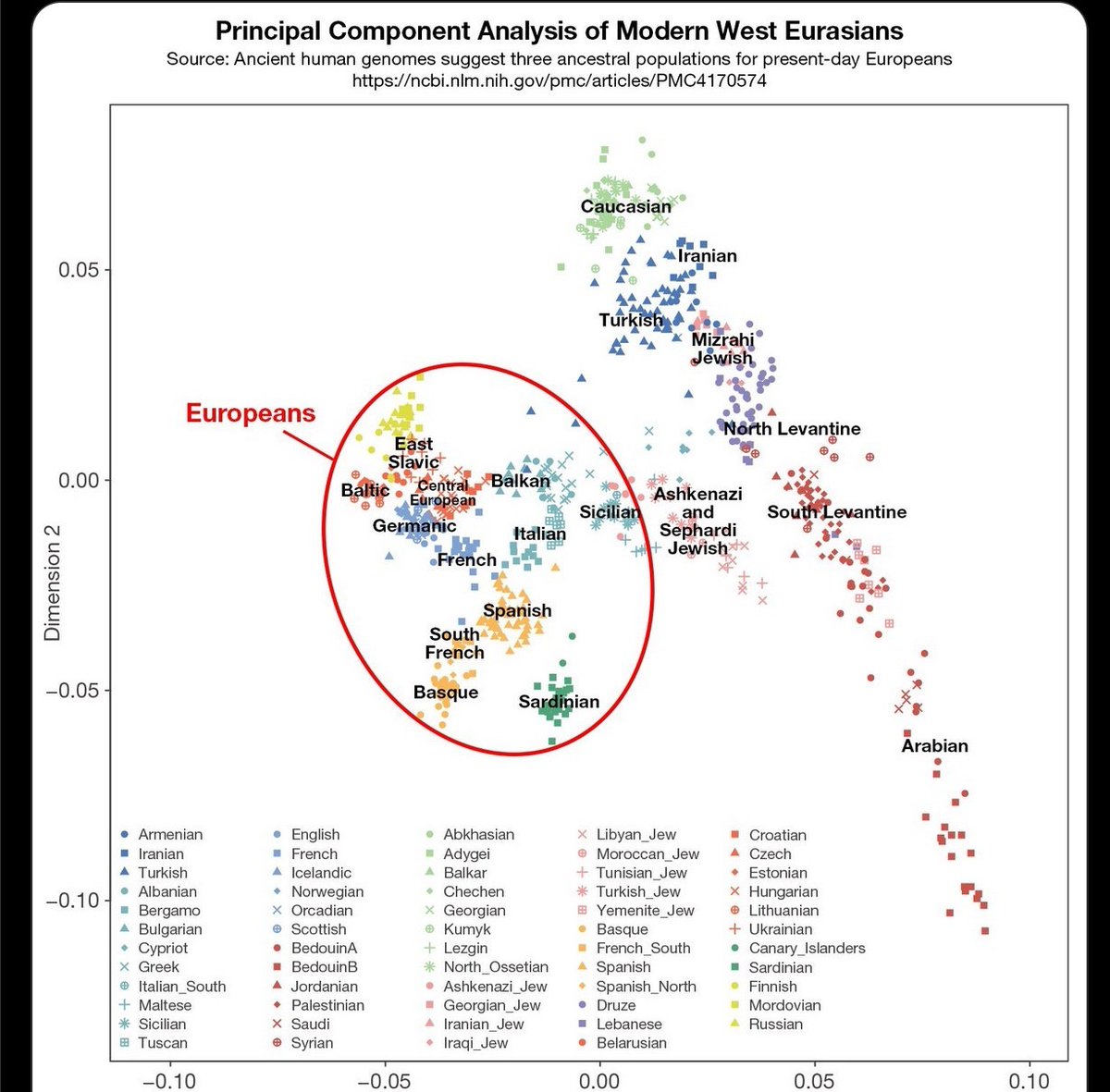 <a href="/1776General_/">The General</a> White is exclusive European and Scandinavian. Jews and Muslims aren’t White.