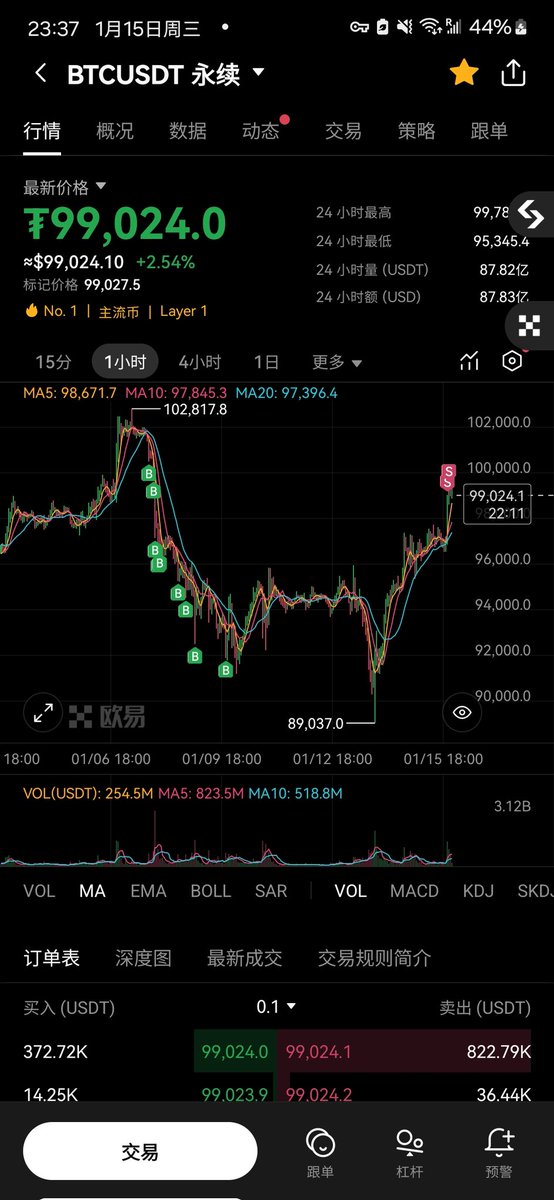 神隐Alvin（实盘交易主打真实） tweet media