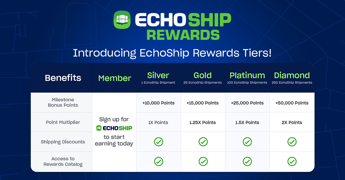 EchoLogistics's tweet photo. We're excited to introduce EchoShip Rewards Tiers, designed to give you even more benefits for choosing EchoShip, our self-service shipping platform.

The more you ship, the more you earn! Discover all the perks of #EchoShipRewards by visiting our website: https://t.co/oM5JooO9ai https://t.co/NIZXwkZvXy