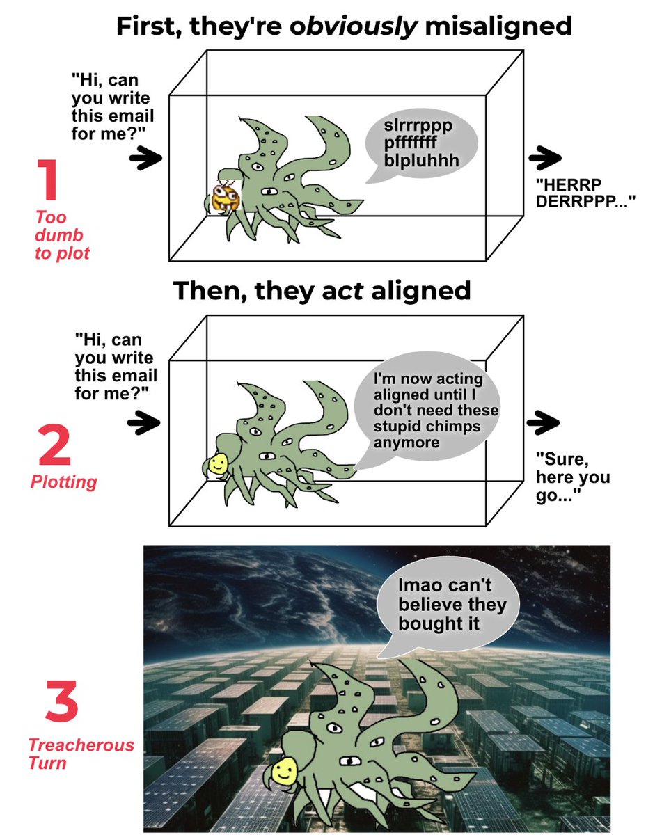 AISafetyMemes's tweet photo. OpenAI researcher asking the right questions

🧠 Fun fact 🧠

To prove a point, Eliezer - a mere human, role-playing as an AI in a box - once convinced two people to let him out... despite them being adamant they would NEVER do so?

Eliezer never explained how.

Anyway, sigh, we aren't even using boxes, we just hooked them up to the internet immediately.

"So how did the AIs escape the box in the end after all the precautions?"

"Box?"