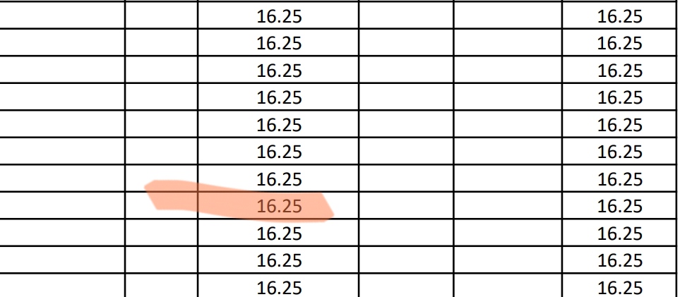 Anticipatelove_'s tweet photo. The JK Police Constable result was declared today. 
A friend of mine scored 16.25 marks.
 Few days ago, he was protesting against reservation in front of Omar Abdullah's house, along with Junaid Mattoo. https://t.co/HqDTuVeW6p