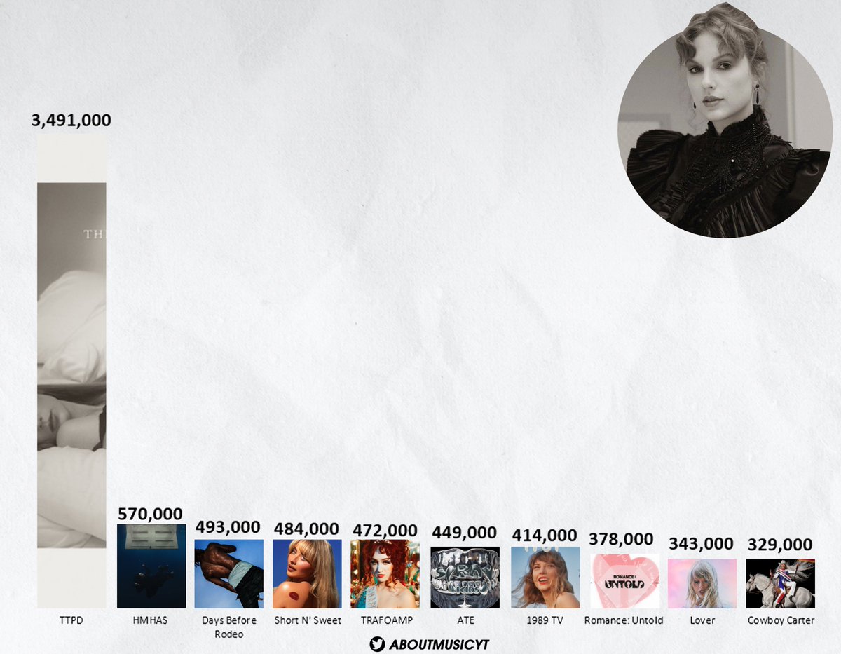 About Music tweet media