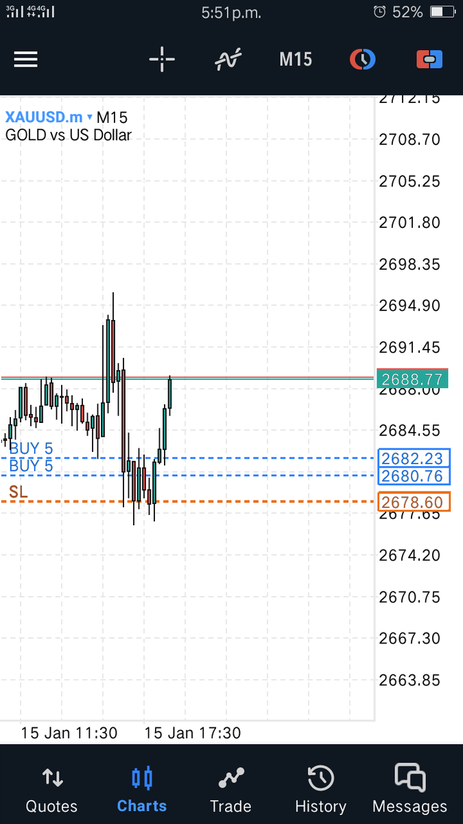 Adeyemifx's tweet photo. Trade at noon. https://t.co/2m6uwYta1b
