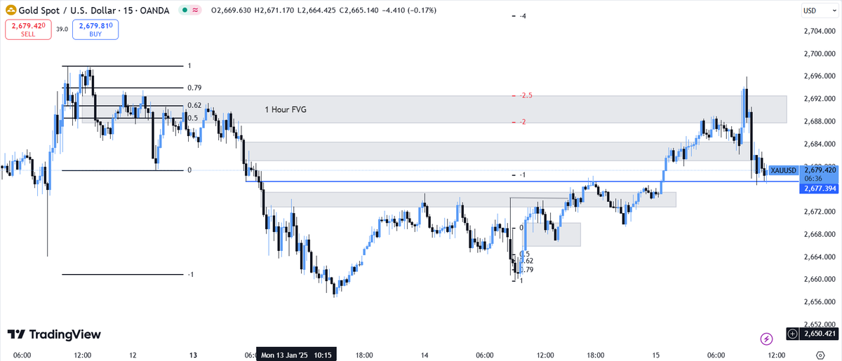 inricovibal's tweet photo. @ICT_Concepts Can I ask what setting this is I'm current in a phase where I use the fib and fvg as my identifier for my buyside or sellside liquidities. https://t.co/ljj0wtmSDS