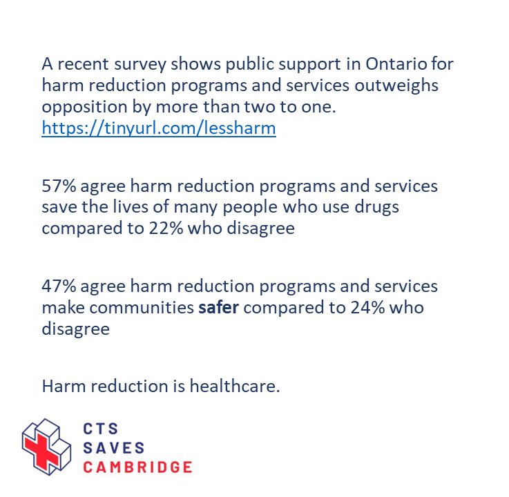 CTS_saves's tweet photo. A recent survey shows public support in Ontario for harm reduction programs and services outweighs opposition by more than two to one. https://t.co/VndcVqayk7 https://t.co/cyQklZQLdG