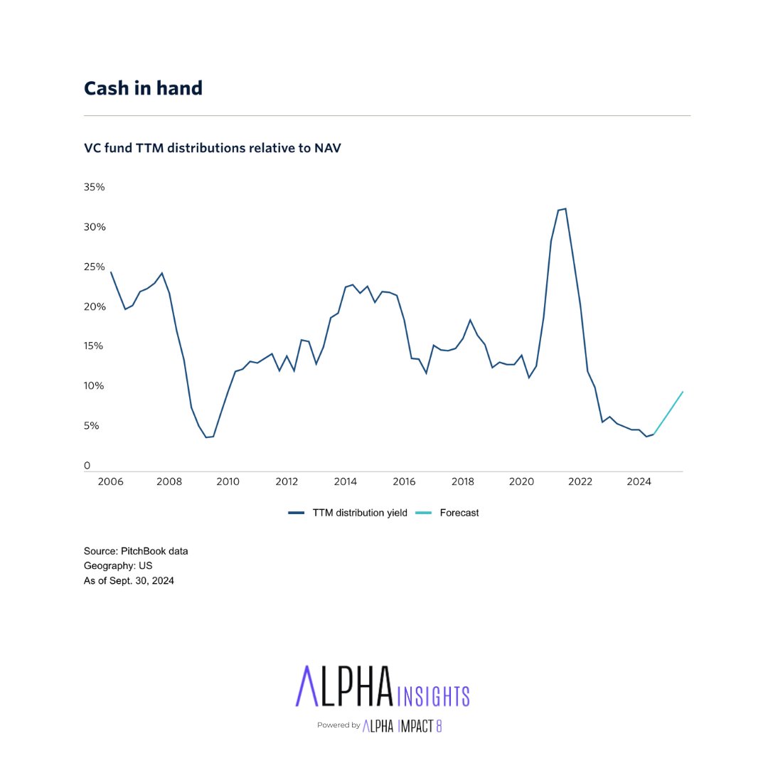 Alpha Impact 8 tweet media