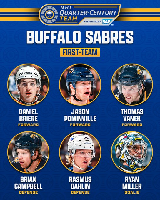 Top: The NHL Quarter-Century Team logo is above text that reads, "Buffalo Sabres First-Team".

Below that are the players who were picked for the team: 

"Daniel Briere (F)
Jason Pominville (F)
Thomas Vanek (F)
Brian Campbell (D)
Rasmus Dahlin (D)
Ryan Miller (G)"