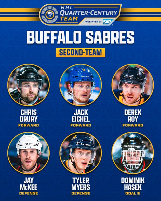 Top: The NHL Quarter-Century Team logo is above text that reads, "Buffalo Sabres Second-Team".

Below that are the players who were picked for the team: 

"Chris Drury (F)
Jack Eichel (F)
Derek Roy (F)
Jay McKee (D)
Tyler Myers (D)
Dominik Hasek (G)"