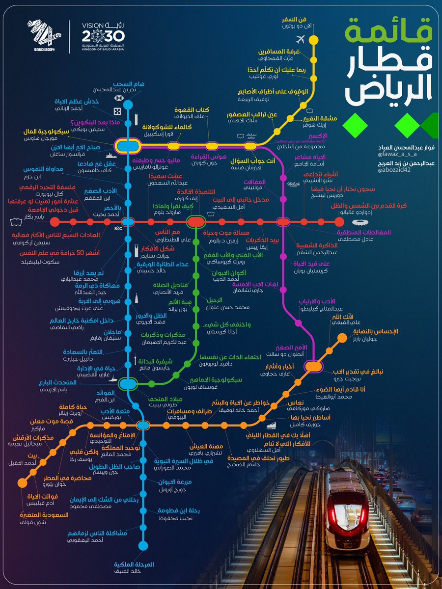 fawaz_a_s_a's tweet photo. لكل مسار رحلة، ولكل محطة كتاب https://t.co/QA5bUPJT0E