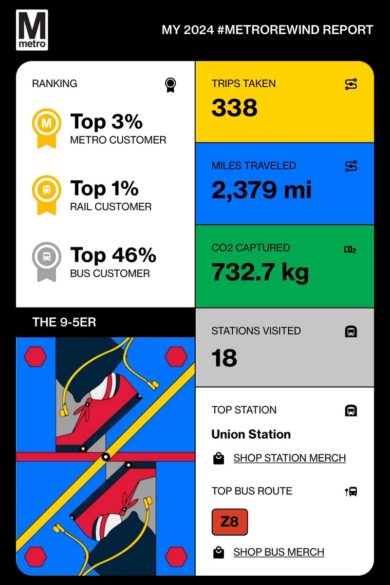 vincentpec's tweet photo. I would go crazy commuting by car every day. Thank you @wmata! #metrorewind https://t.co/Id4saqRJpP