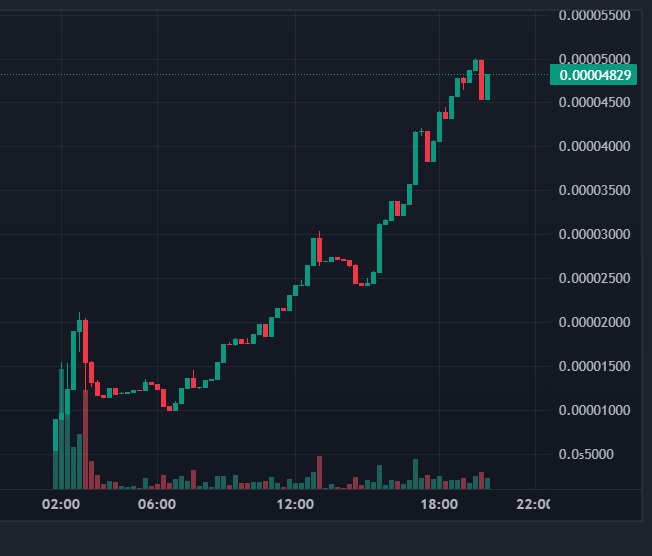 Cem_0x's tweet photo. @ramonos i repeat

next $TDWIF leg is forming

just look at the chart and tell me it isn't bullish! a true diamond handed community and an active team @trumpdogewifhat 

359rzYrGXNZd5DJF4McS8LCLbb3W4yi2npRbXmHBmoon https://t.co/dL0PCLOixt