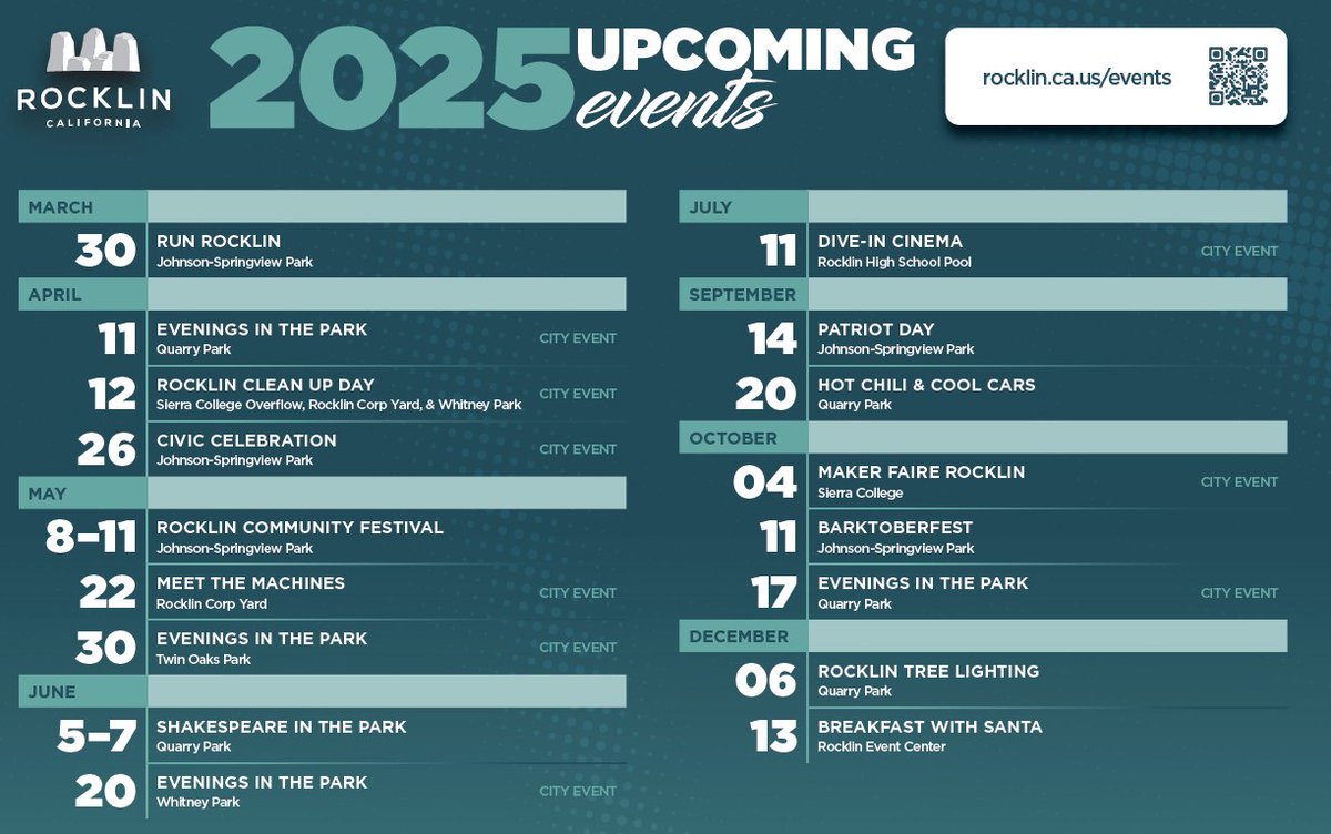 Check out all the exciting upcoming events our <a href="/RocklinParksRec/">Rocklin Parks & Rec</a> team has in store for our community! What are you most looking forward to this year?