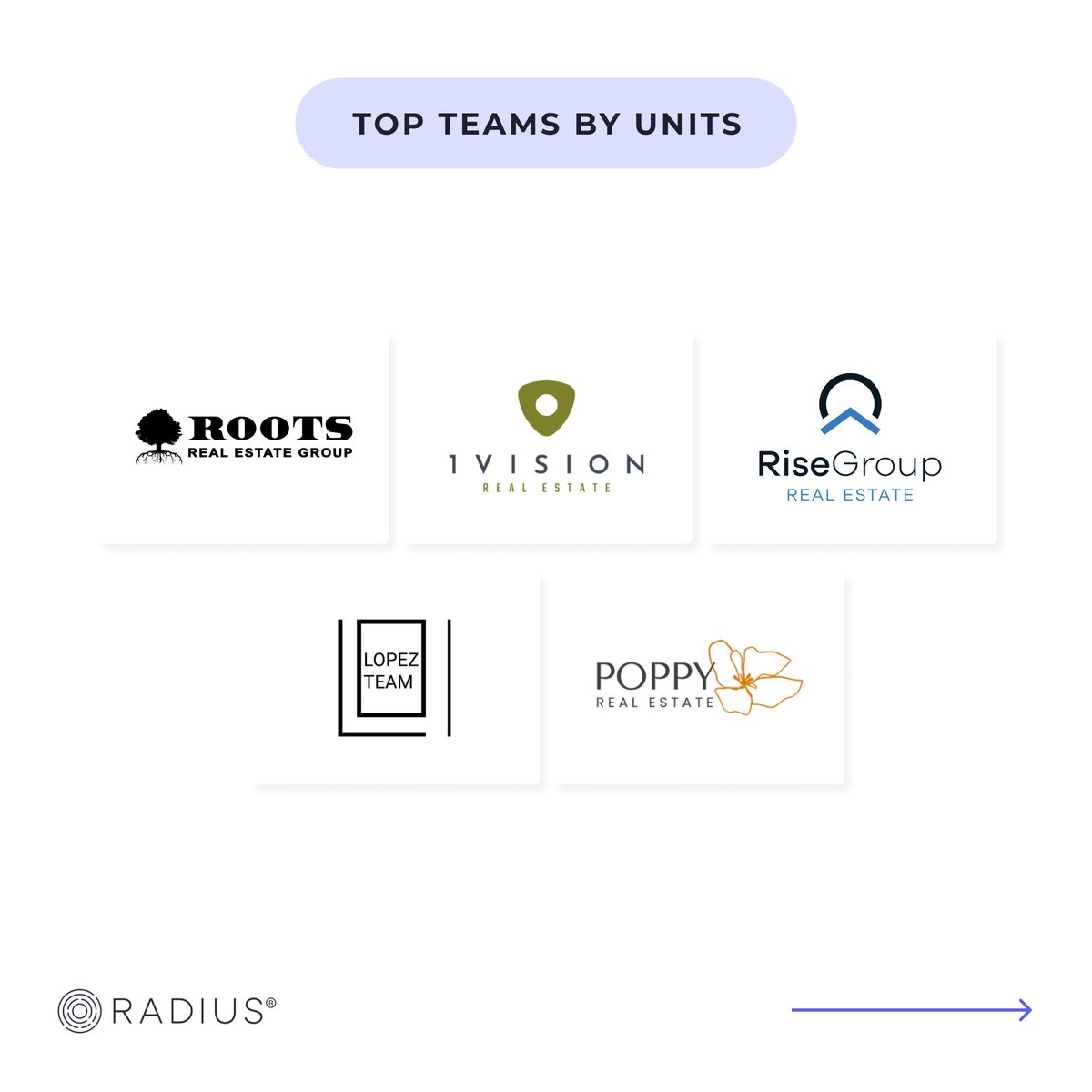 radius_agent's tweet photo. December awards are announced. Congratulations to all of our partners closing out 2024 with a BANG! Your hard work is recognized and celebrated. https://t.co/naknK3E7v0