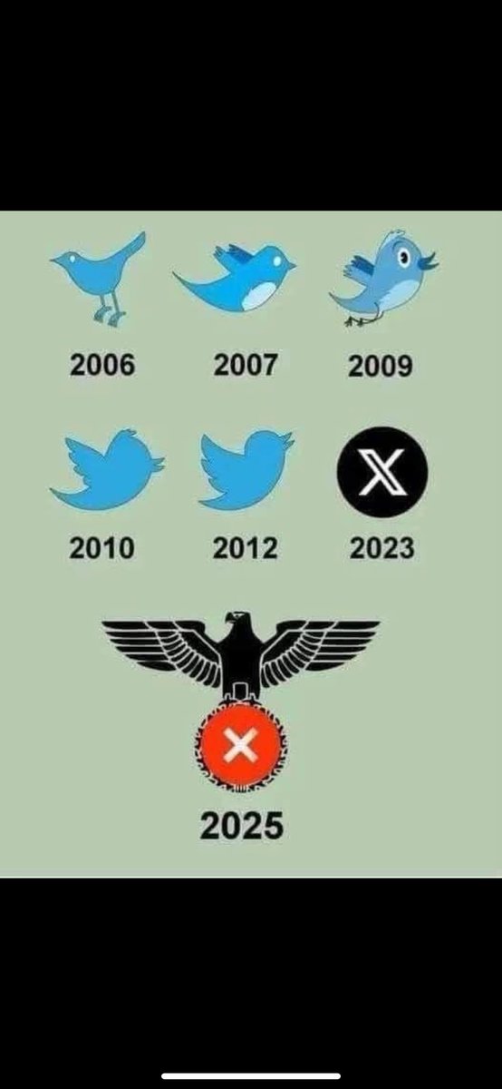 MilkaContreras's tweet photo. Twitter, comme dirait Francis Cabrel version Guignols, c’était mieux avant https://t.co/Pk4skzHIgp