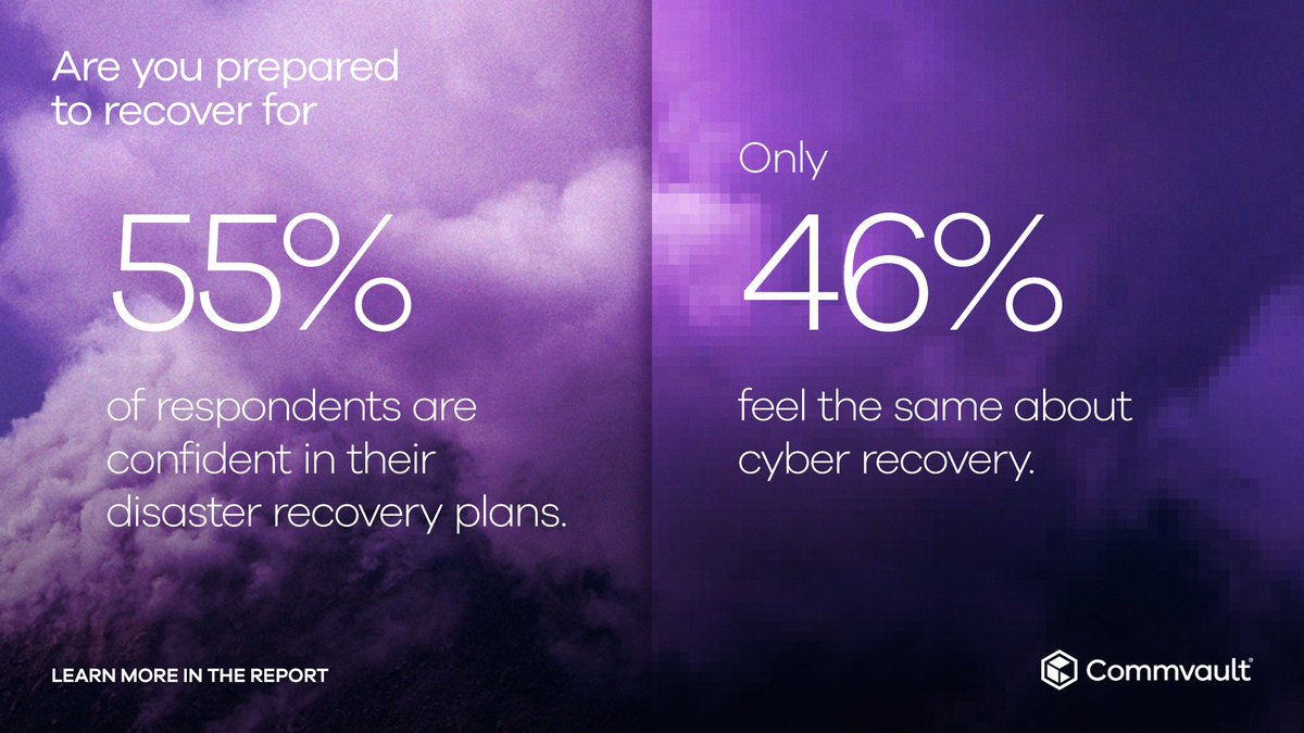 Only 26% of IT leaders are confident in their cyber recovery plans. bit.ly/3PyumsE

#DisasterRecovery #CyberRecovery