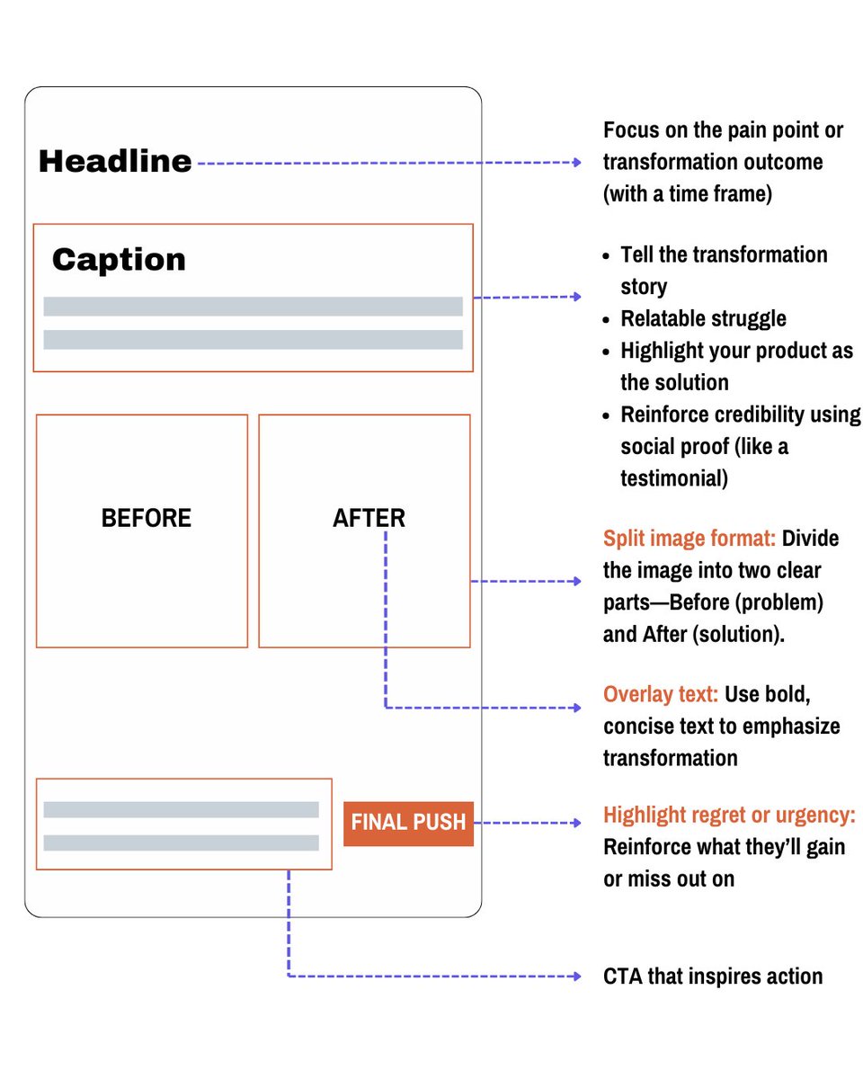 Use this before-and-after ad template to boost sales: