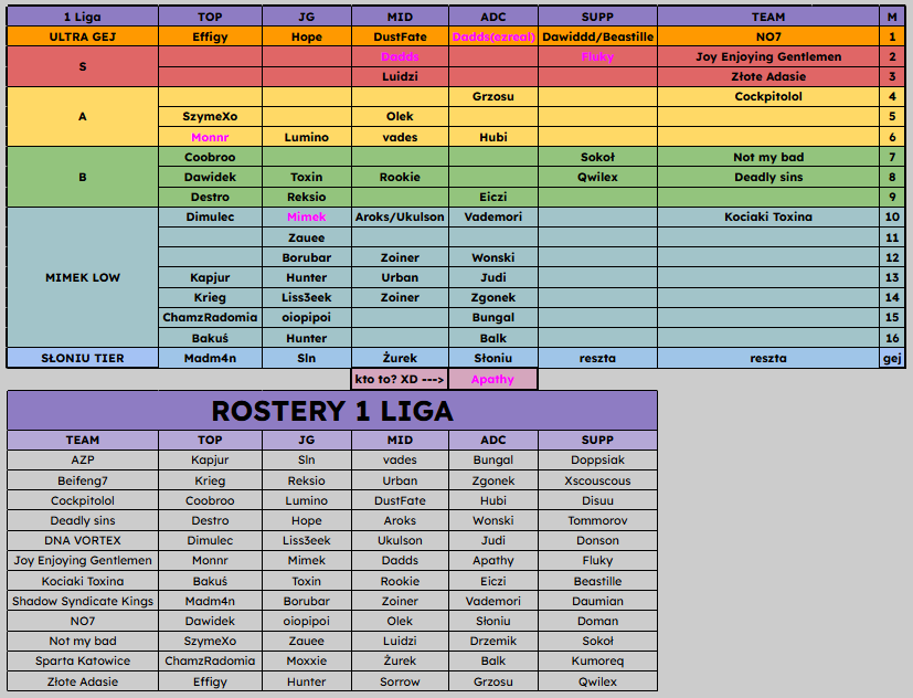 🩷Jedyna słuszna tierlista na 🤙<a href="/AlmostPro_LoL/">ALMOST PRO</a> 🩷