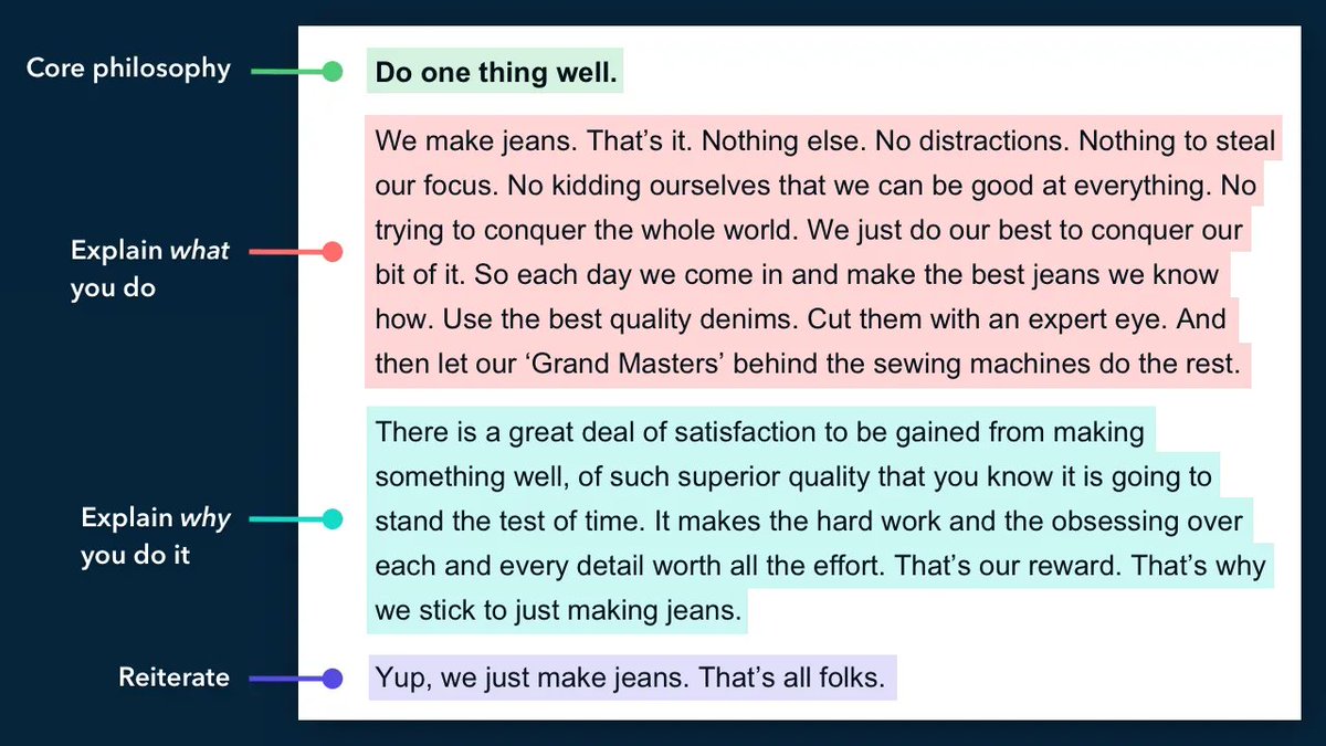 how to write a brand manifesto.
(cc: hiut denim)