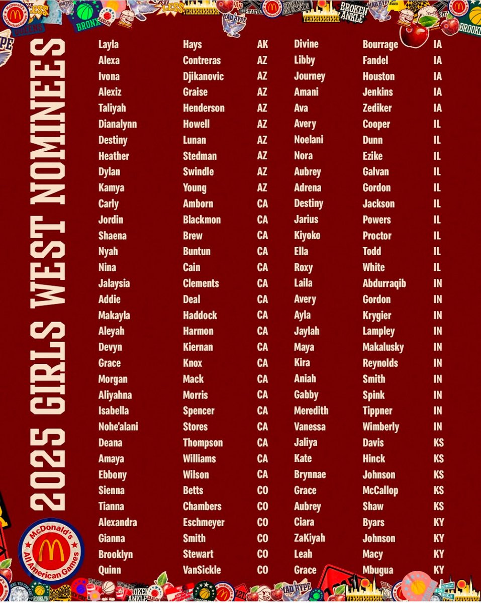 EdKrygier's tweet photo. Congratulations on your McDonald’s All American nomination!!!!!  Proud beyond words!!!! ⁦@aylakrygier⁩ https://t.co/yqKvZff6qk