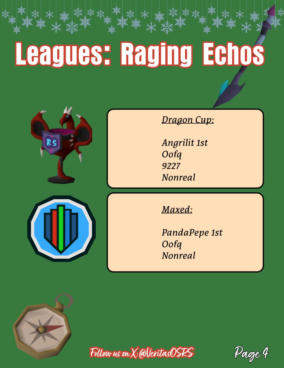VeritasOSRS's tweet photo. Happy New Years from the Veritas Community! 🎉🥳

just a quick little update from our Newsletter in December.

A lot of new faces, pets, and achievements over on this side! Feel free to stop by and hang out with the crew! You can find our discord link in our Bio 😄 https://t.co/VO0I23Qgi2
