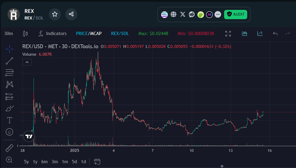 chimpanchz's tweet photo. adding $rex here

if ai agents are a thing, @0xNavir is buying its own GPU and transacting w/ other agents all on its own

that interests me https://t.co/58kTKh87ek