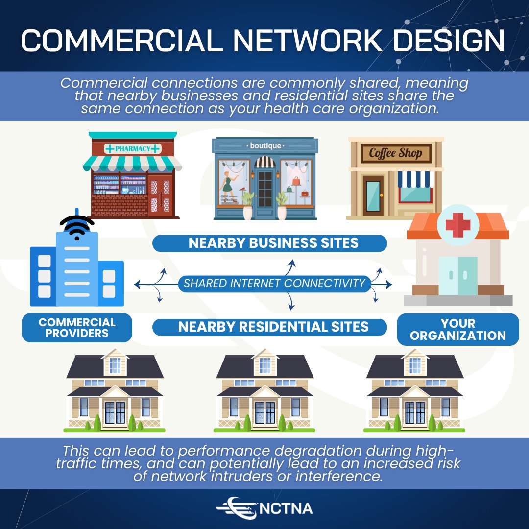 _NCTNA's tweet photo. 💻✨ We also provide a free, direct connection to the NC Data Center, Health Information Exchange, &amp; commercial "cloud" services essential for HCPs! Interested in learning more? Reach out today! nctnainfo@nctna.org⁣ https://t.co/aeP2CE2qnj