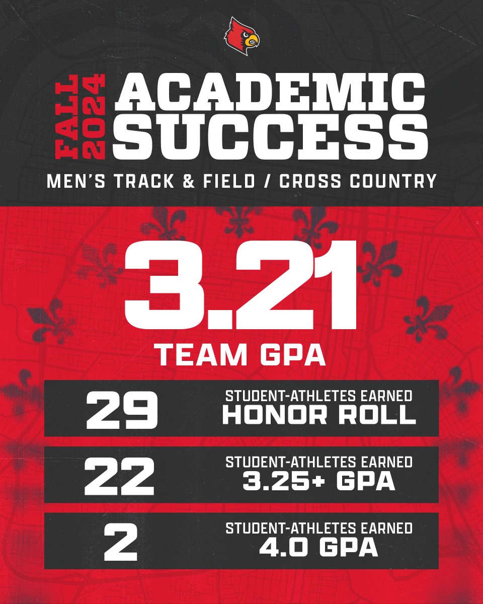 Putting an emphasis on the student in student-athletes 📚

Congratulations to our teams for a successful fall semester!

#GoCards