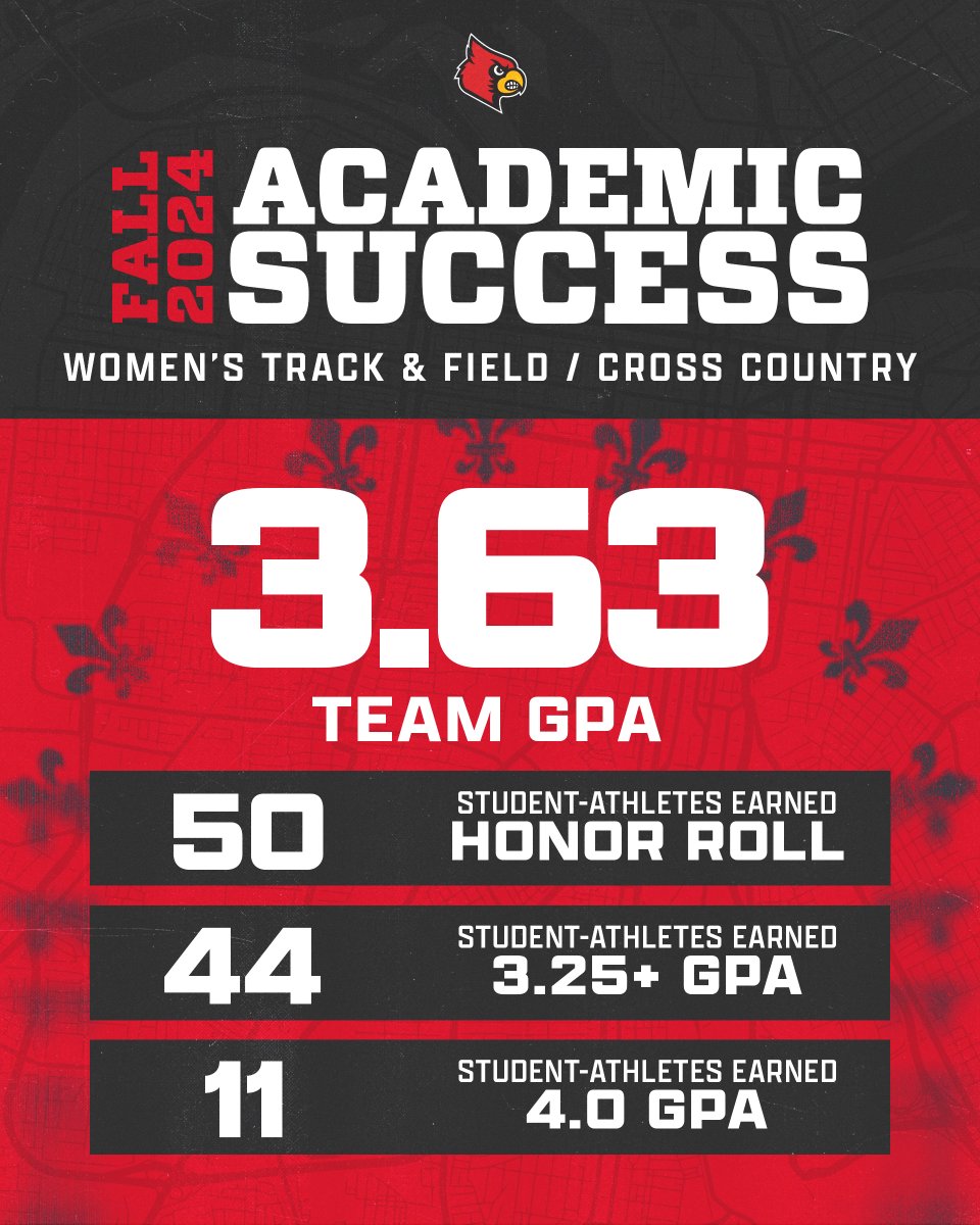 LouisvilleTFXC's tweet photo. Putting an emphasis on the student in student-athletes 📚

Congratulations to our teams for a successful fall semester!

#GoCards https://t.co/xdivoimwZ4
