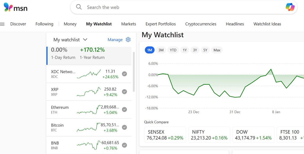 Market Momentum Alert! 🌟
2025 is starting off strong for crypto! 
✅ #XDCNetwork ( $XDC): +24.65%
✅ $XRP: +9.42%
✅ #Ethereum ( $ETH): +5.04%
✅ #Bitcoin ( $BTC): +3.68%
✅ $BNB: +0.76%
Excited to see this positive trend continue as blockchain adoption grows. Which of these
