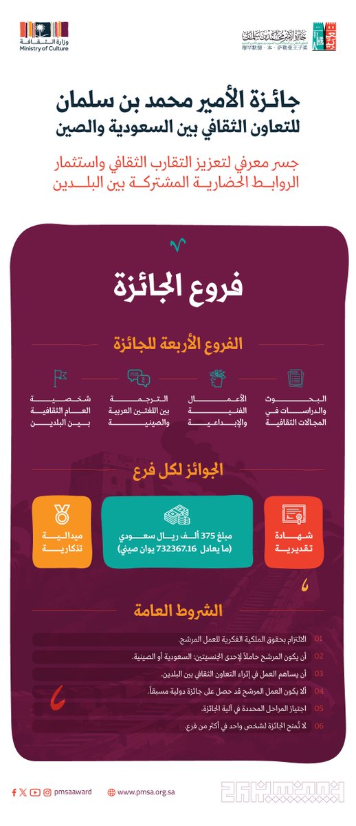 جائزة الأمير محمد بن سلمان tweet media