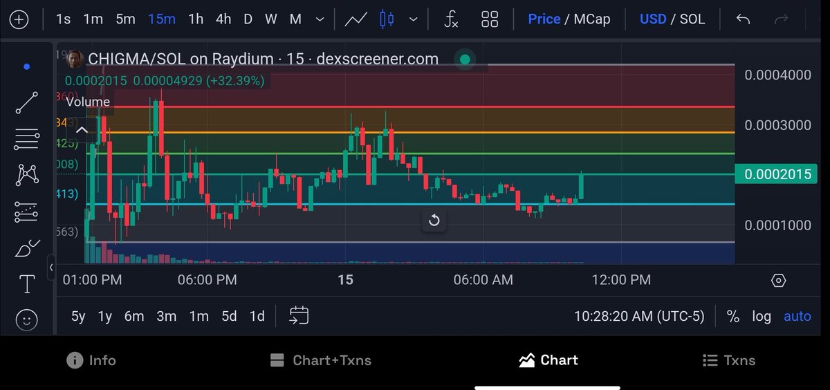 SuaveCrypto_Btc's tweet photo. @Harvey52611312 @ZakkidgeSOL wT3XbzhfVdX6KBkcsnU3Dezt71oL8Zntax2pGT8pump
$Sigma Dev Created $Chigma #SigmaOnSol Happy Chinese New Years https://t.co/b5CVbrGZew