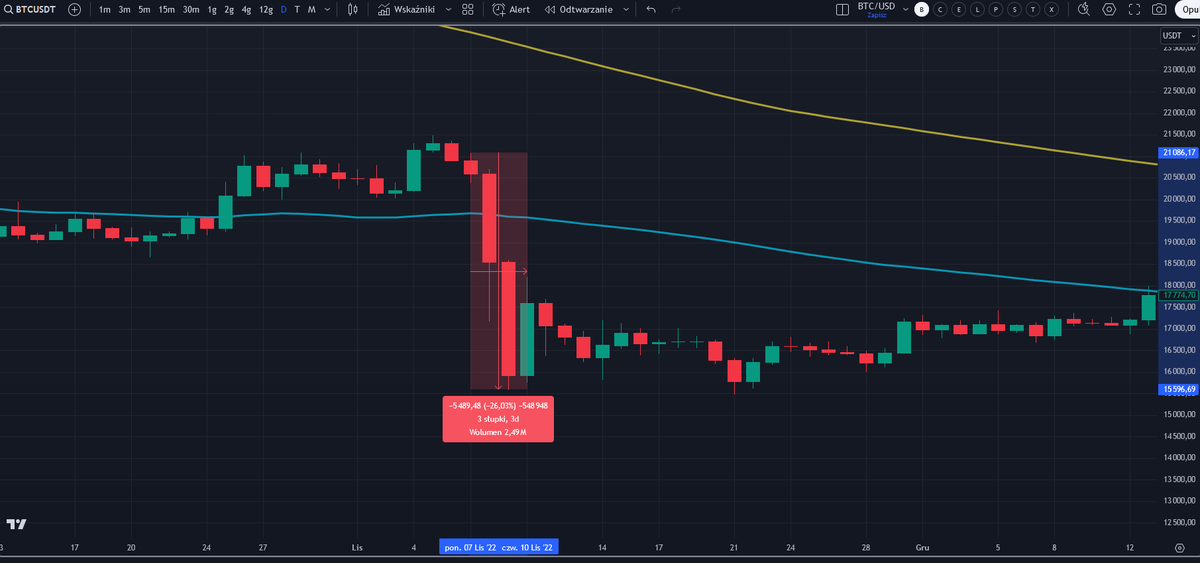 CaptDivergence's tweet photo. Watch out for 13-14 March. Total Lunar Eclipse (Blood Moon), observable all around the world. The last one of this  kind was 7-8 November 2022 (check the image). Take profits before it happens. Don't enter leveraged longs. #Bitcoin #Dump https://t.co/VupQjxC2aN