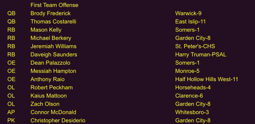 Honored to be named 1st team all state!!