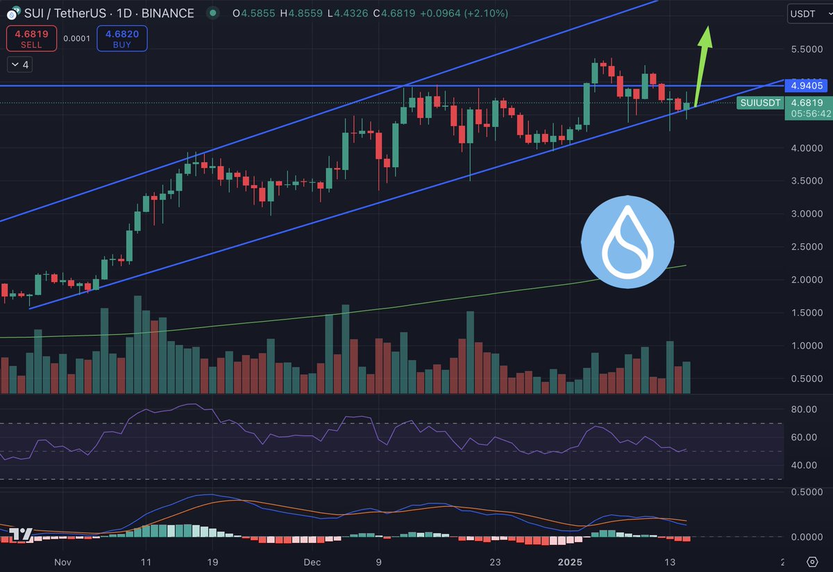 Investing Freak ⚡️ tweet media
