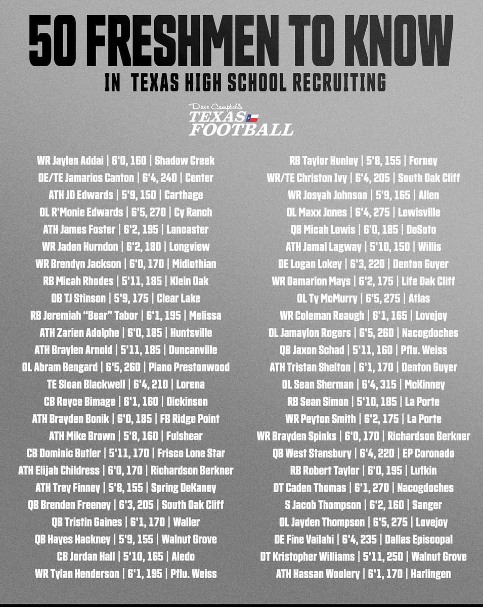 Dave Campbells top 50 <a href="/dctf/">Dave Campbell's — TexasFootball.com</a> 

@247sports <a href="/247recruiting/">247Sports Recruiting</a> @TXToptalent @Centex_recruits <a href="/LorenaFootball/">LorenaFootball</a> <a href="/Athletics_LISD/">Lorena ISD Athletics</a> <a href="/GPowersScout/">Greg Powers 🏟️</a> <a href="/TFloss32/">Todd Glawson</a> @rivals @prepredzoneTX <a href="/adamgorney/">Adam Gorney</a> <a href="/Texaspreps/">Texaspreps - Free to all players for over 20 years</a> <a href="/samspiegs/">Sam Spiegelman</a> <a href="/MikeRoach247/">Mike Roach</a> <a href="/SkysTheLimitWR/">Margin Hooks</a>