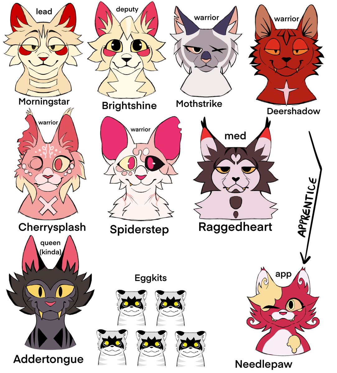 The clan is coming togetherrr
#hazbinwarriorsau #hazbinhotel #warrior cats

Time to make the overlord clan